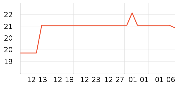 �������ֶ�������ʷ�۸�