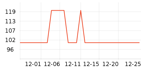 Member's Mark������ʳ��ʷ�۸�
