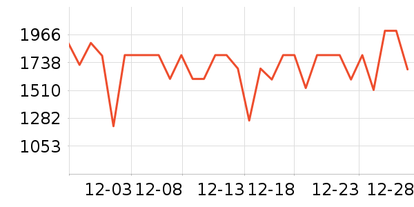 ϲ���Ŵ�����ʷ�۸�