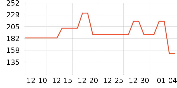 ��������Ͷ����ʷ�۸�