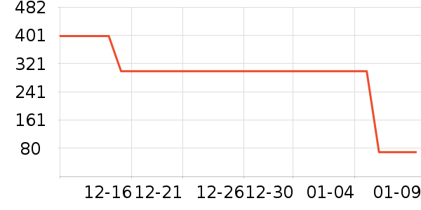 �׾���ʷ�۸�