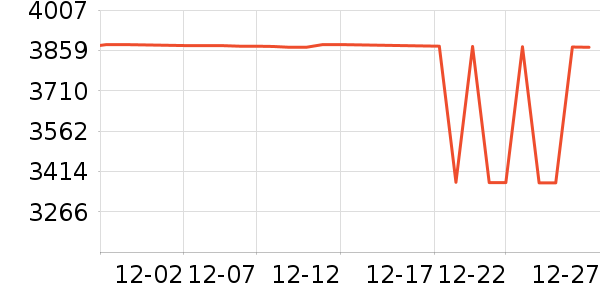 BURIRY������ʷ�۸�