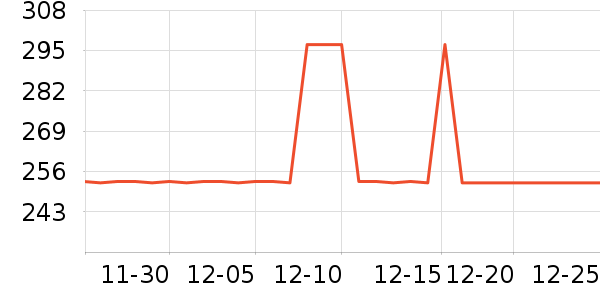 ����������Ʒ��ʷ�۸�