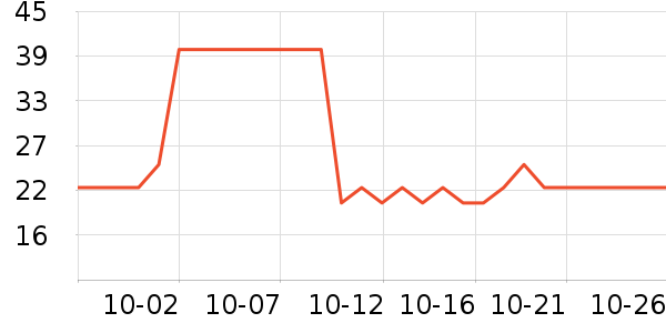 �ٲ�ζ���/������ʷ�۸�