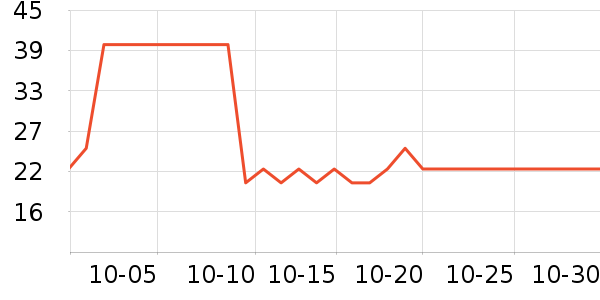 �ٲ�ζ���/������ʷ�۸�