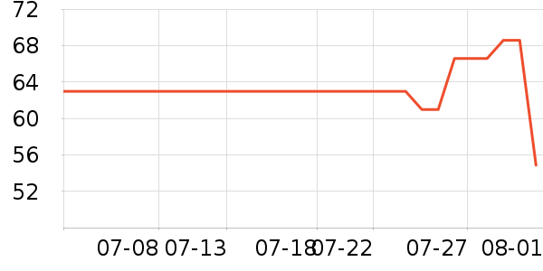 ŷ������Һ��˪��ʷ�۸�