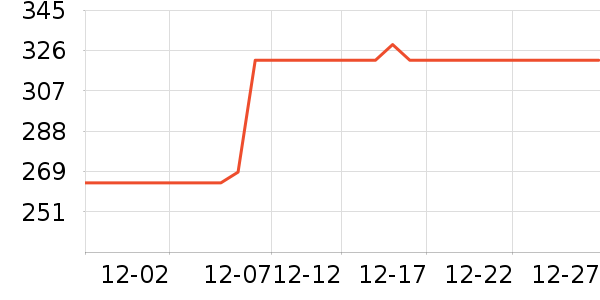 �����ֳ�������ʷ�۸�