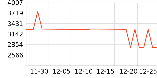 BURIRY������ʷ�۸�