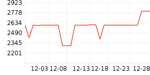 ϲ���Ŵ�����ʷ�۸�