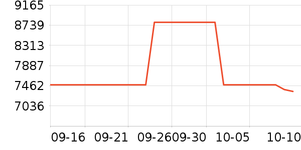 �����������ʷ�۸�