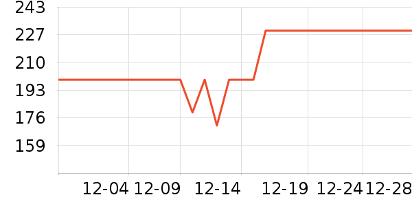 Ŀ����ѧ�۾�/��Ƭ������ʷ�۸�