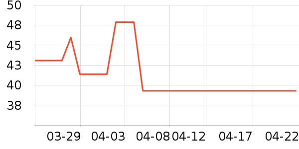 ��Ȥ��˼����/�̲���ʷ�۸�