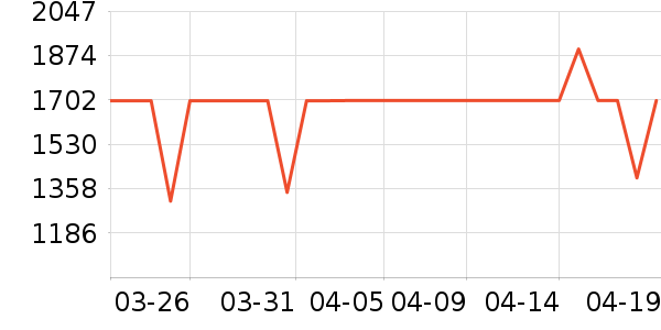 ϲ���Ŵ�����ʷ�۸�