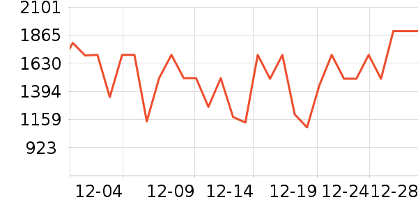 ϲ���Ŵ�����ʷ�۸�