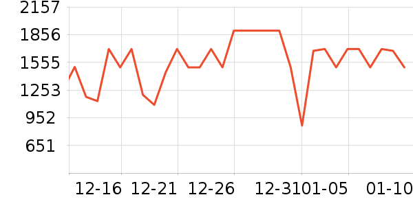 ϲ���Ŵ�����ʷ�۸�