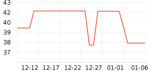 �ð���������ʷ�۸�