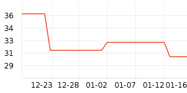 ����/�̲�/������ʷ�۸�