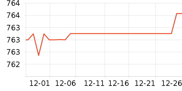 ����ˮ����ʷ�۸�