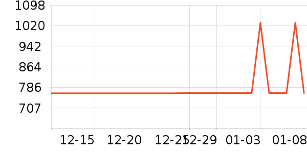 ����ˮ����ʷ�۸�