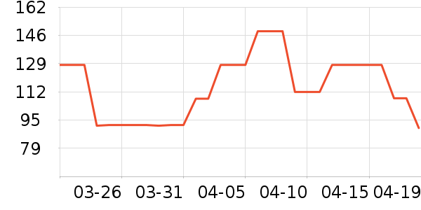 ÷��Ů������ʷ�۸�