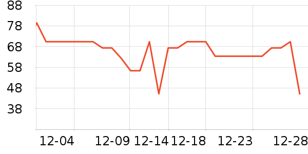 ���˳����̷���ʷ�۸�