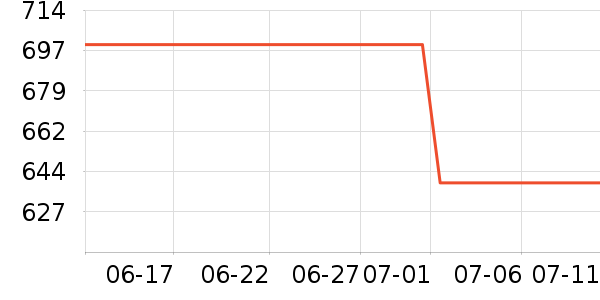 �׼���������ʷ�۸�