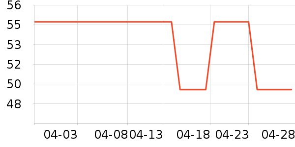 �������Ⱦ��/�̷�/������ʷ�۸�