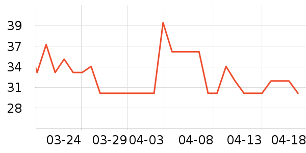 �����������������ʷ�۸�