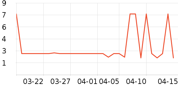 ��֦Ҷ������ʷ�۸�