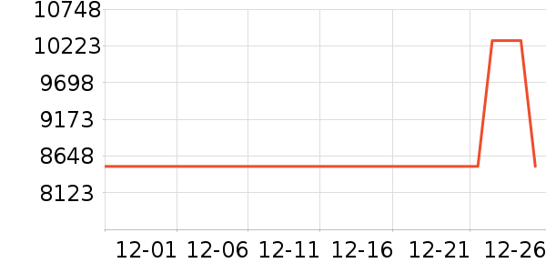 ���µ���/΢�������ʷ�۸�