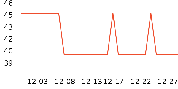 �Ź�������ʷ�۸�