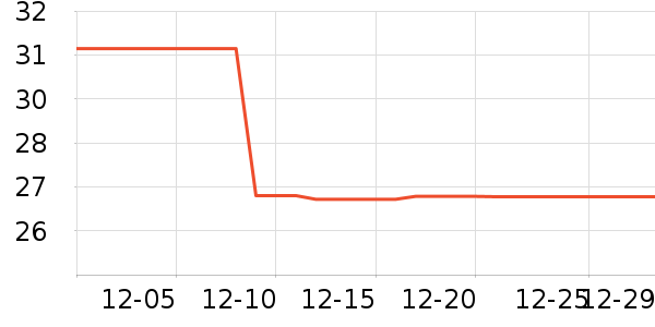 ��ŵ�۱���ʷ�۸�