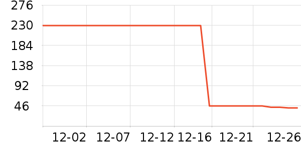 ������ʷ�۸�