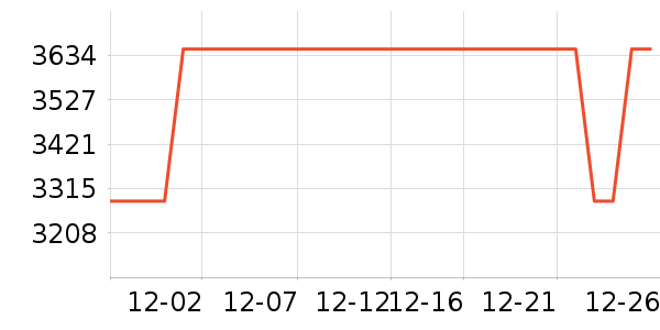 �ܱ�����/������ʷ�۸�