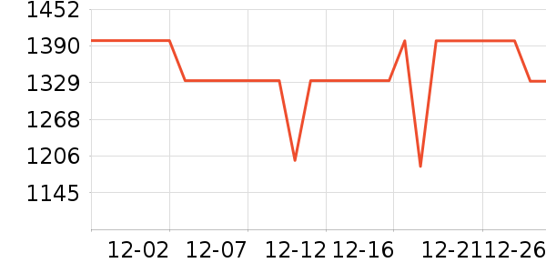 �������촲��ʷ�۸�
