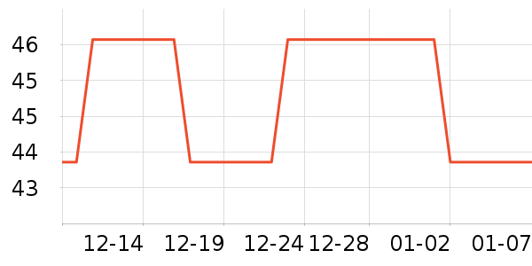 ��ֻ��������Ʒ��ʷ�۸�