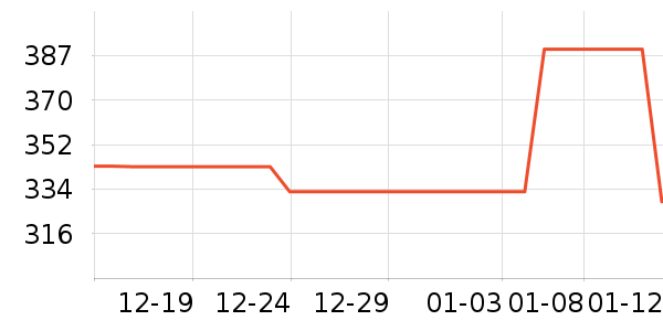 ��˶��ͨ���¼���ʷ�۸�