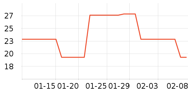 �ŵ���ʿ��Ь��ʷ�۸�