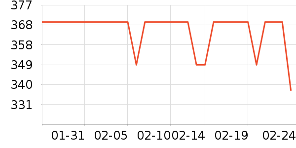 ����������ʷ�۸�