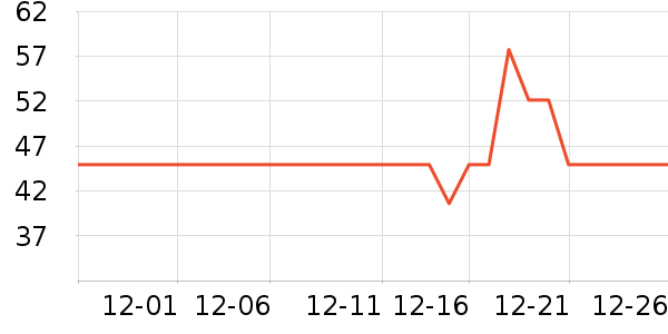 ���������������ʷ�۸�