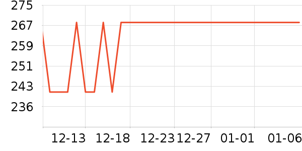 Kidpopѧ������ʷ�۸�