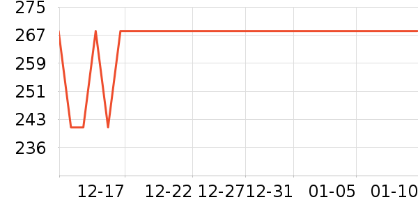 Kidpopѧ������ʷ�۸�