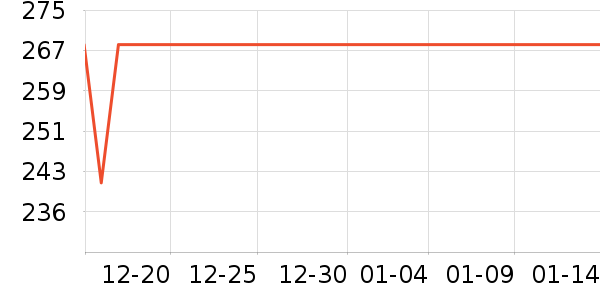 Kidpopѧ������ʷ�۸�