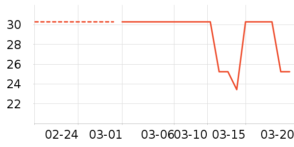 ����T��������ʷ�۸�