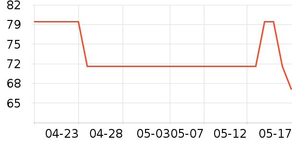 �̾��ܵ��/�������ʷ�۸�