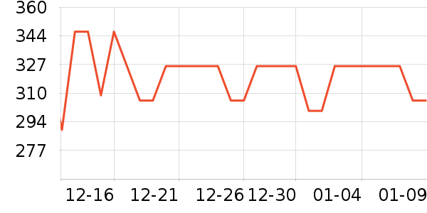 ��˹�����ӡ����ʷ�۸�