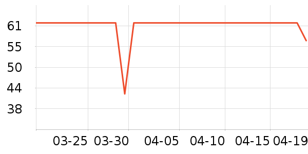 �����˶�������ʷ�۸�