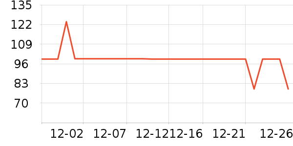 MIDO HOUSE��Ʒ���� ��ʷ�۸�