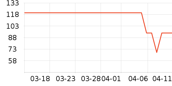 ��ҩ���������༲����ҩ��ʷ�۸�