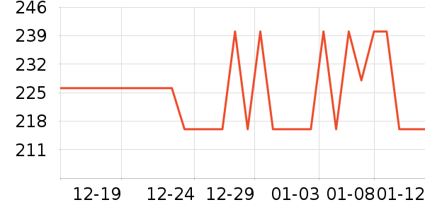 ֲ����۵�/�����ʷ�۸�